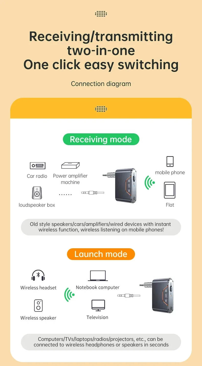 Wireless Bluetooth 5.4 Audio Receiver Transmitter 3.5mm AUX Jack Adapter TF Card Playback Hands Free for Car Radio TV Earphones