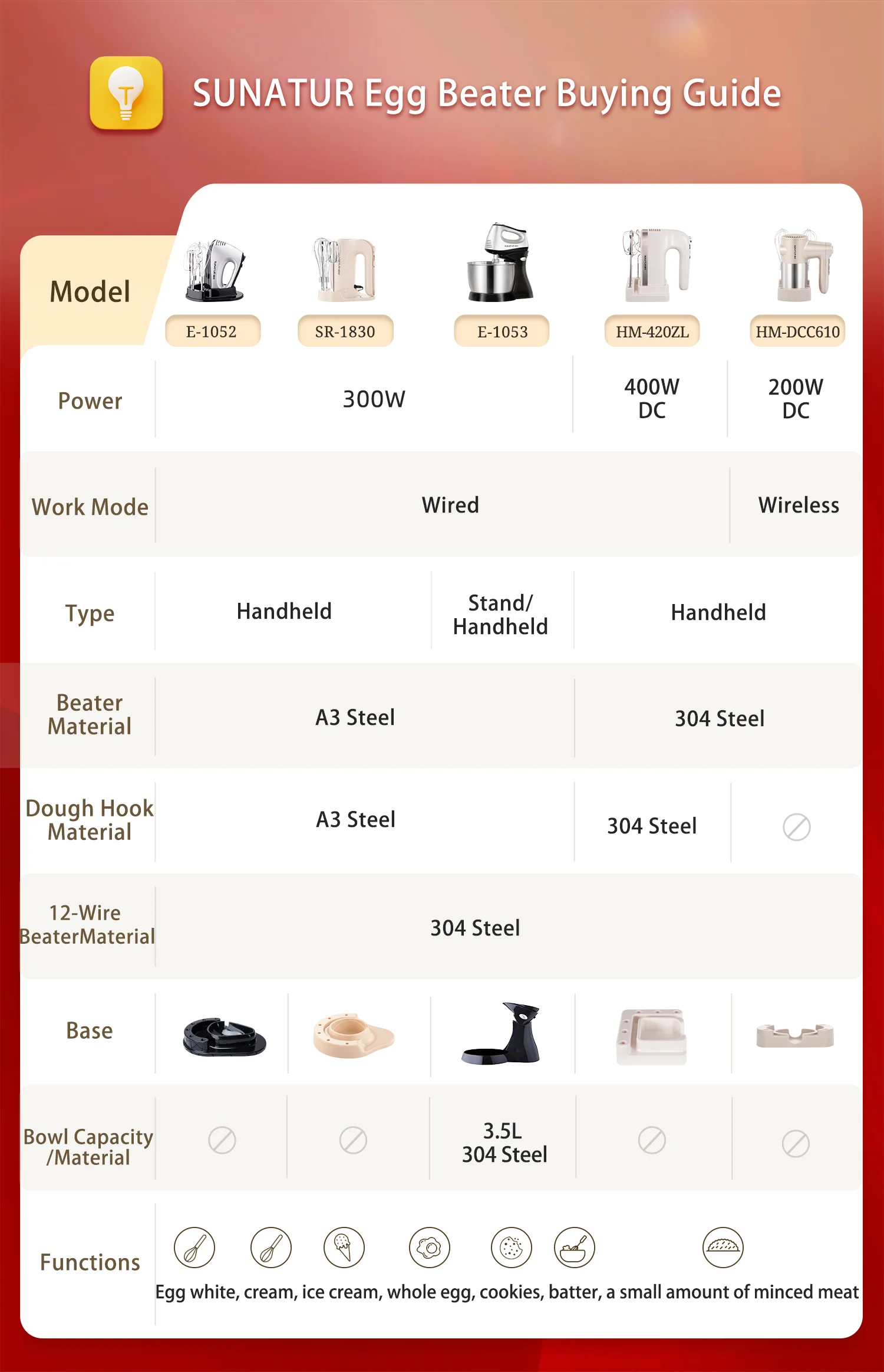 SUNATUR 300W Electric Hand Mixer 3 in 1 Mixer egg beater Baking appliances Handheld Blender machine with storage base Cream Whip