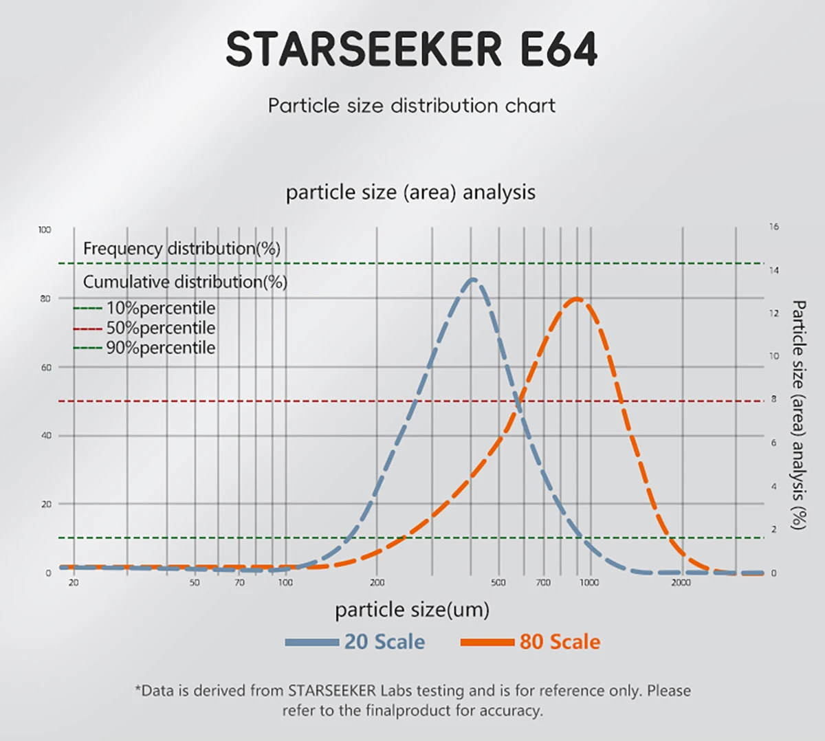 STARSEEKER E64 Electric Coffee Grinder 64MM Espresso Titanium Flat burr Stepless Fineness Adjustment Home Bean Grinder Black