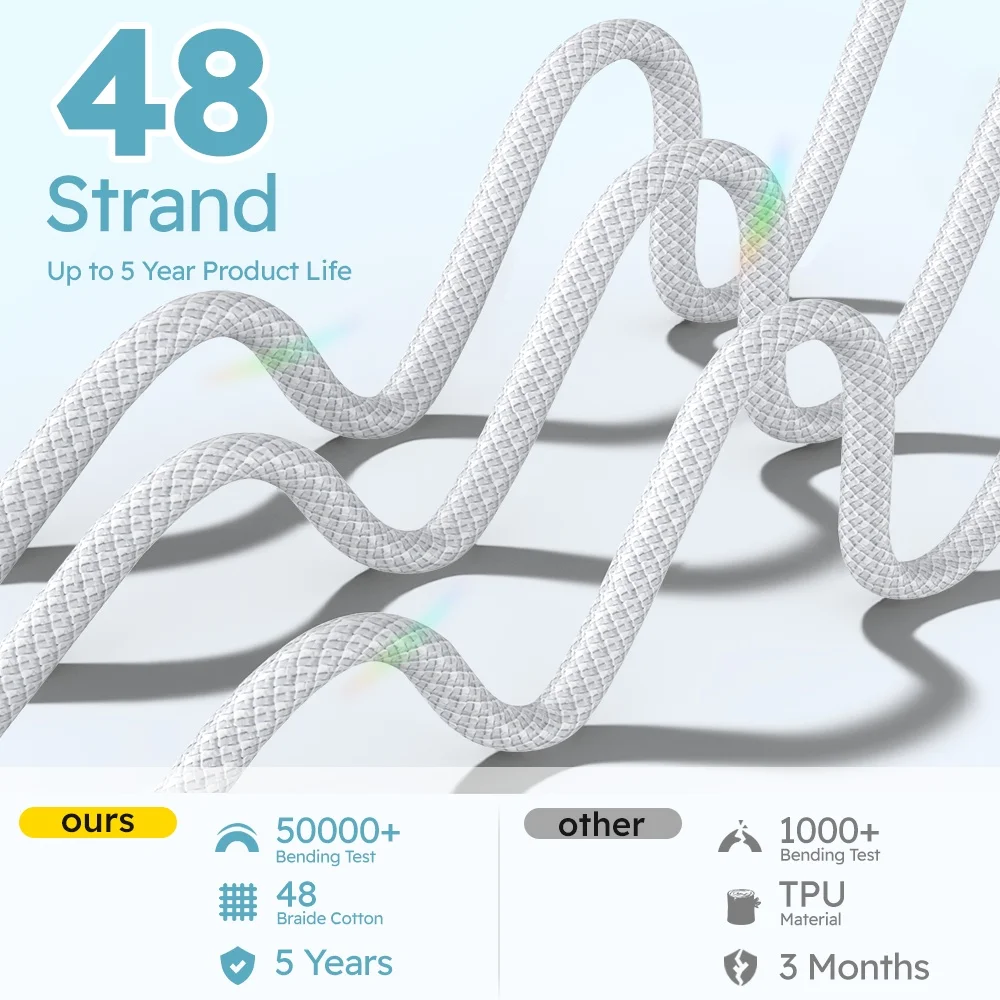 3PCS 6.6FT 60W USB to Type C Cable For Samsung For Xiaomi For iPhone 15/16/17 Pro/iPad/Android