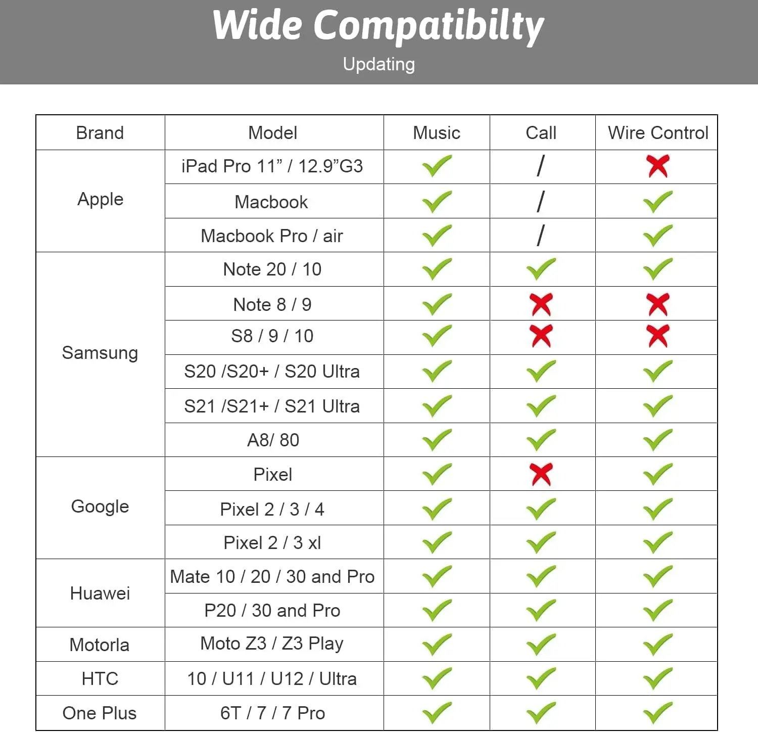 USB-C to 3.5mm Female Headphone Jack Adapter, USB Type C to AUX Audio Dongle Cable Cord Compatible with Samsung Galaxy S24 S23 Ultra S22 Note 20 S10,iPad Pro,Pixel 4 3 2 XL and More (Grey)