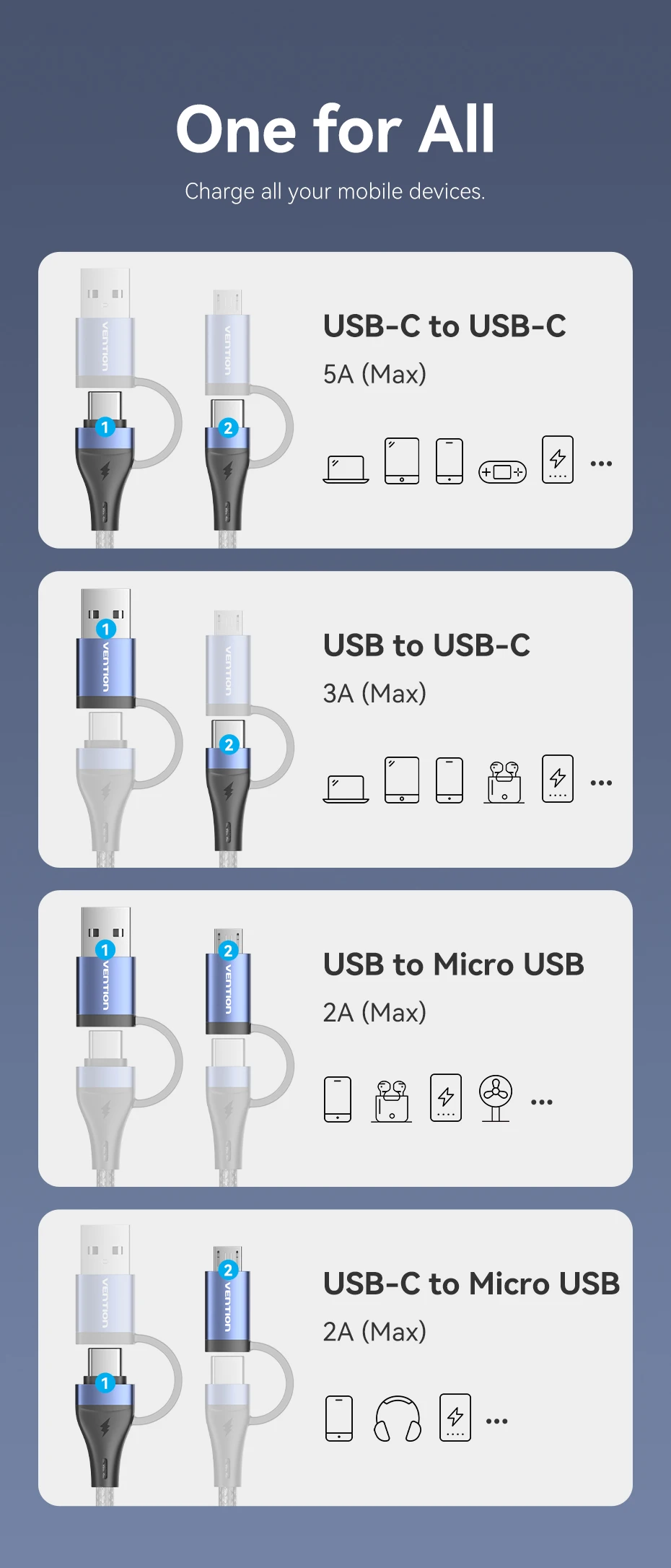 Vention 4 In 1 USB C 100W PD Type C To USB C Fast Charging Cable Usb A to Micro USB For POCO Xiaomi Samsung Mobile Phone Cable