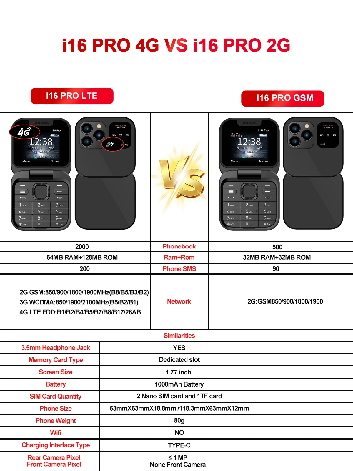 SERVO Mini Flip Mobile Phone 4G/2G Cellular SERVO Mini Flip Mobile Phone 4G/2G Cellular