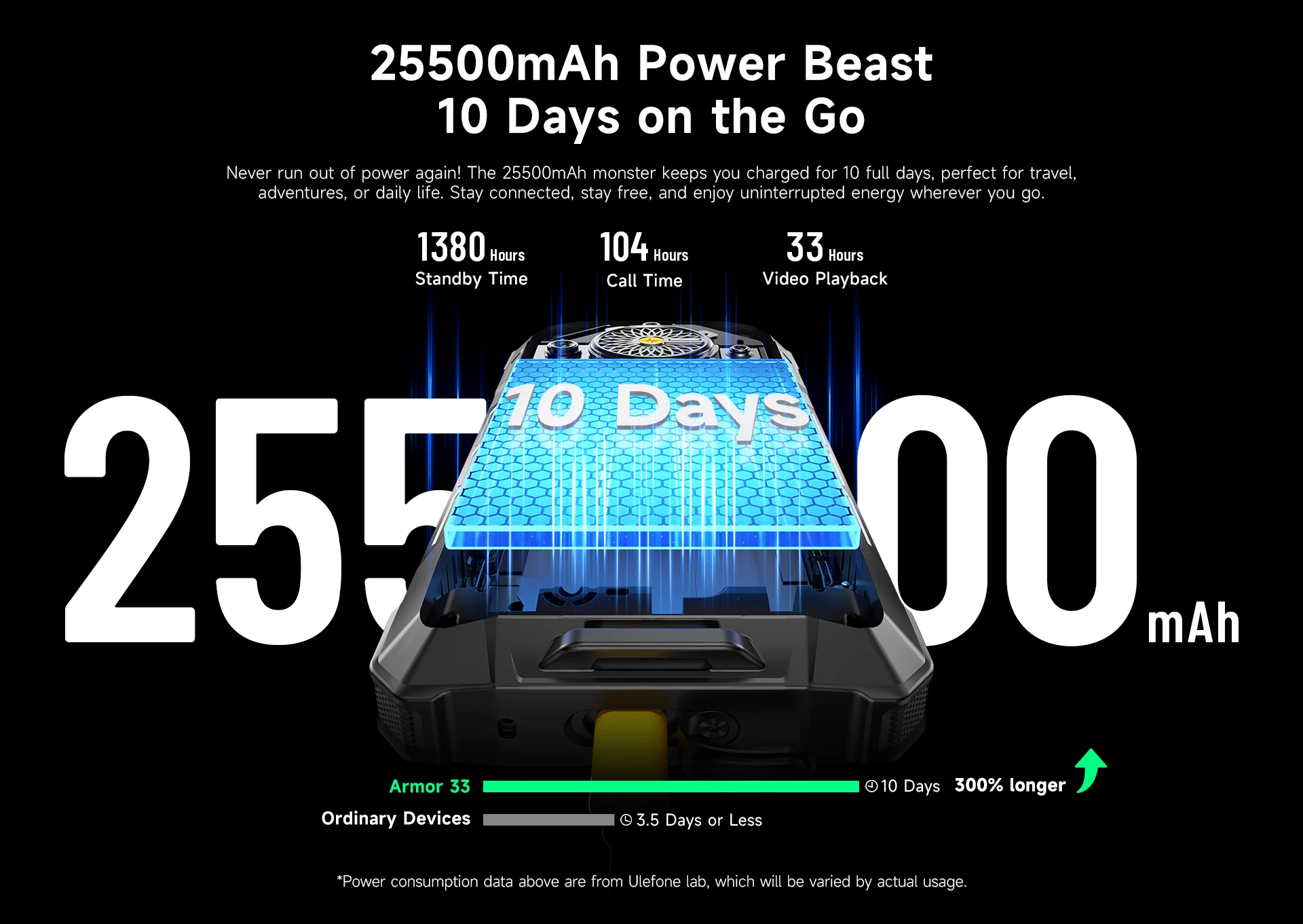 Ulefone Armor 33 4G Rugged Phone 25500 mAh 120Hz 6.59' Up to 24GB RAM 512GB ROM NFC Android 15 Smartphone Global Version