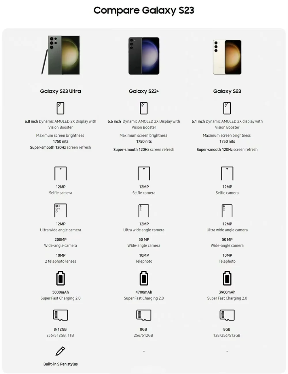 Samsung Galaxy S23 5G S911U1 S911B S9110 S911N 6.1